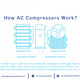 How Does AC Compressor Work?